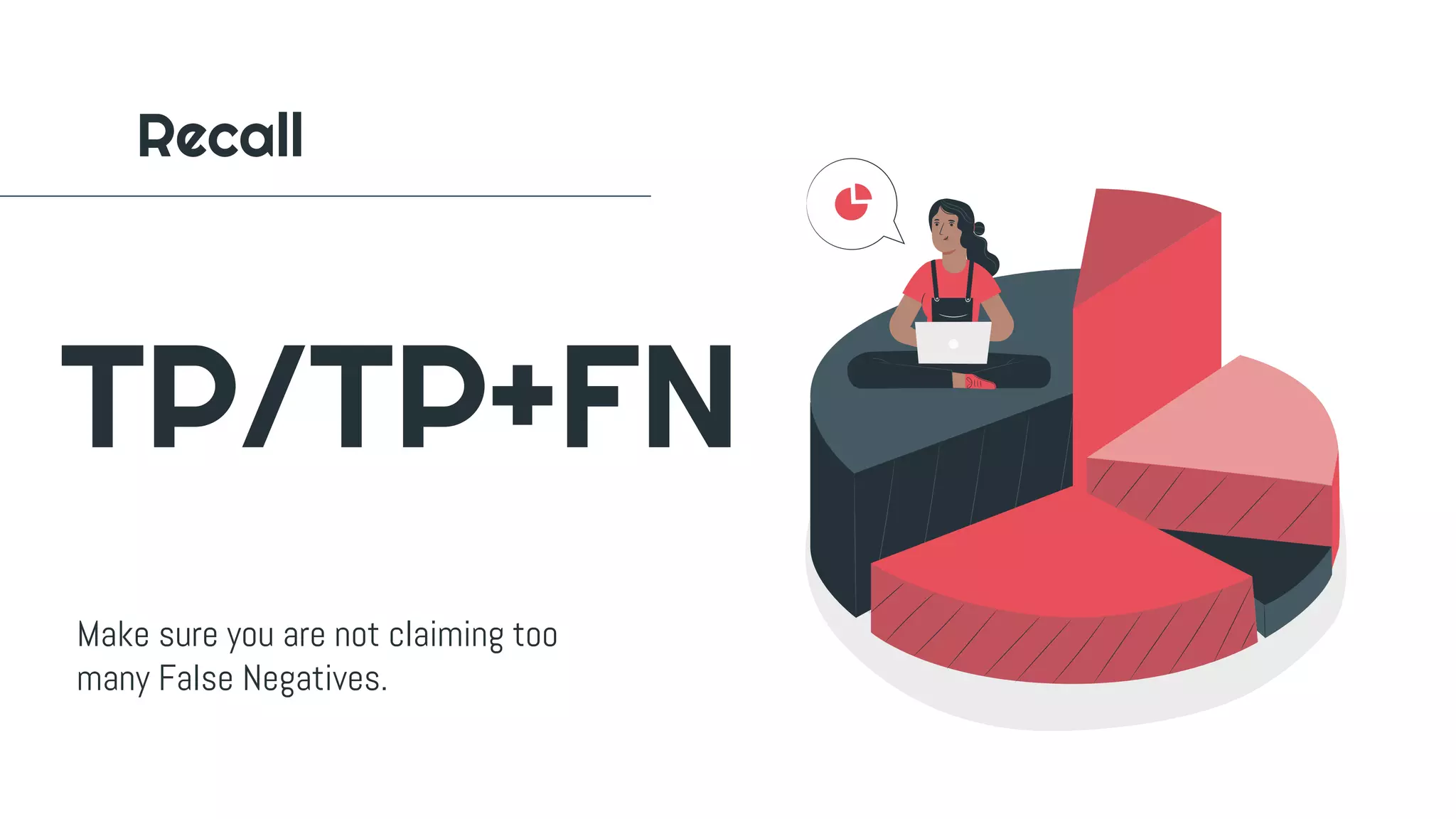 Recall
TP/TP+FN
Make sure you are not claiming too
many False Negatives.
 