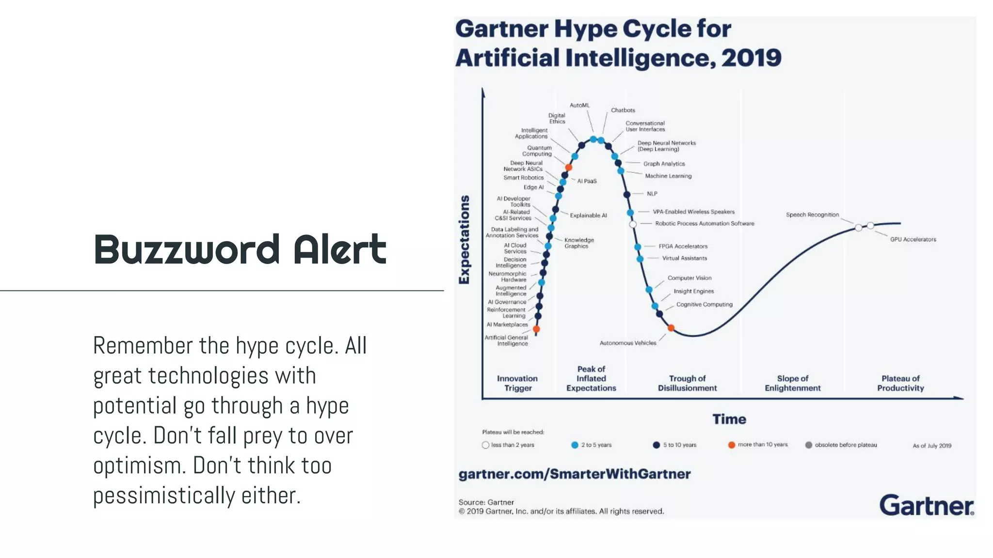 Buzzword Alert
Remember the hype cycle. All
great technologies with
potential go through a hype
cycle. Don’t fall prey to over
optimism. Don’t think too
pessimistically either.
 
