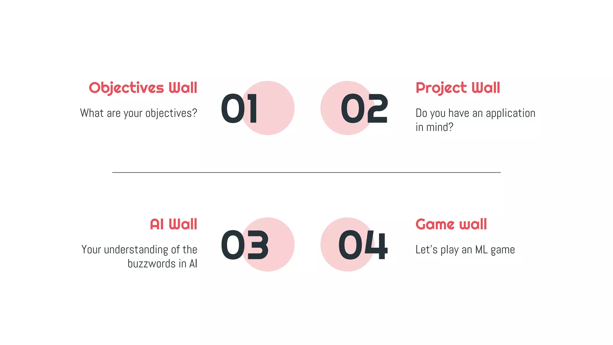 01
04
Objectives Wall
What are your objectives?
AI Wall
Your understanding of the
buzzwords in AI
03
Project Wall
Do you have an application
in mind?
02
Game wall
Let’s play an ML game
 