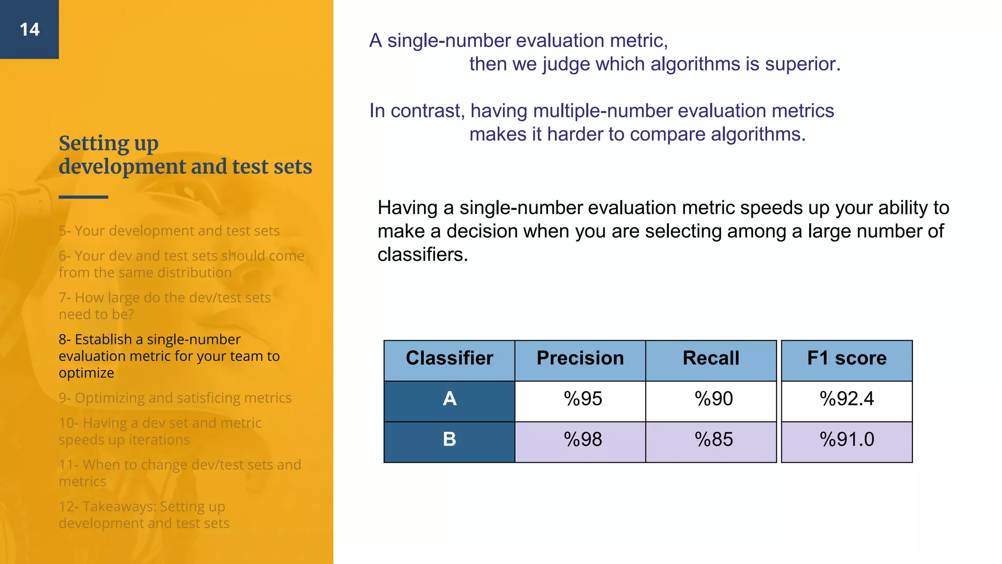 Setting up
development and test sets
14
5- Your development and test sets
6- Your dev and test sets should come
from the same distribution
7- How large do the dev/test sets
need to be?
8- Establish a single-number
evaluation metric for your team to
optimize
9- Optimizing and satisficing metrics
10- Having a dev set and metric
speeds up iterations
11- When to change dev/test sets and
metrics
12- Takeaways: Setting up
development and test sets
A single-number evaluation metric​,
then we judge which algorithms is superior.
In contrast, having multiple-number evaluation metrics
makes it harder to compare algorithms.
Having a single-number evaluation metric speeds up your ability to
make a decision when you are selecting among a large number of
classifiers.
RecallPrecisionClassifier
90%95%A
85%98%B
F1 score
92.4%
91.0%
 