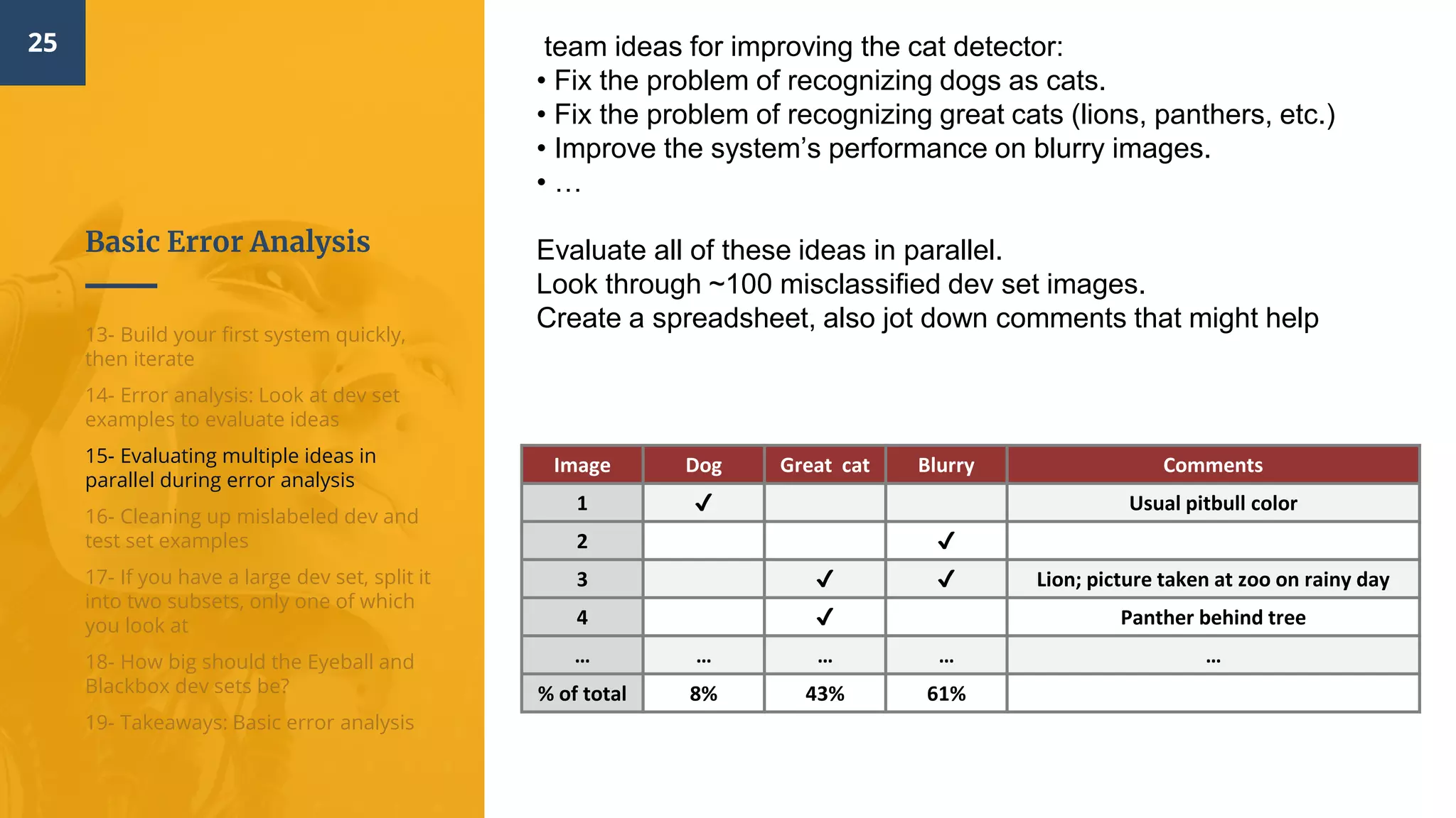 Basic Error Analysis
25
13- Build your first system quickly,
then iterate
14- Error analysis: Look at dev set
examples to evaluate ideas
15- Evaluating multiple ideas in
parallel during error analysis
16- Cleaning up mislabeled dev and
test set examples
17- If you have a large dev set, split it
into two subsets, only one of which
you look at
18- How big should the Eyeball and
Blackbox dev sets be?
19- Takeaways: Basic error analysis
team ideas for improving the cat detector:
• Fix the problem of recognizing dogs as cats.
• Fix the problem of recognizing great cats (lions, panthers, etc.)
• Improve the system’s performance on blurry images.
• …
Evaluate all of these ideas in parallel.
Look through ~100 misclassified dev set images.
Create a spreadsheet, also jot down comments that might help
Image Dog Great cat Blurry Comments
1 ✔ Usual pitbull color
2 ✔
3 ✔ ✔ Lion; picture taken at zoo on rainy day
4 ✔ Panther behind tree
… … … … …
% of total 8% 43% 61%
 