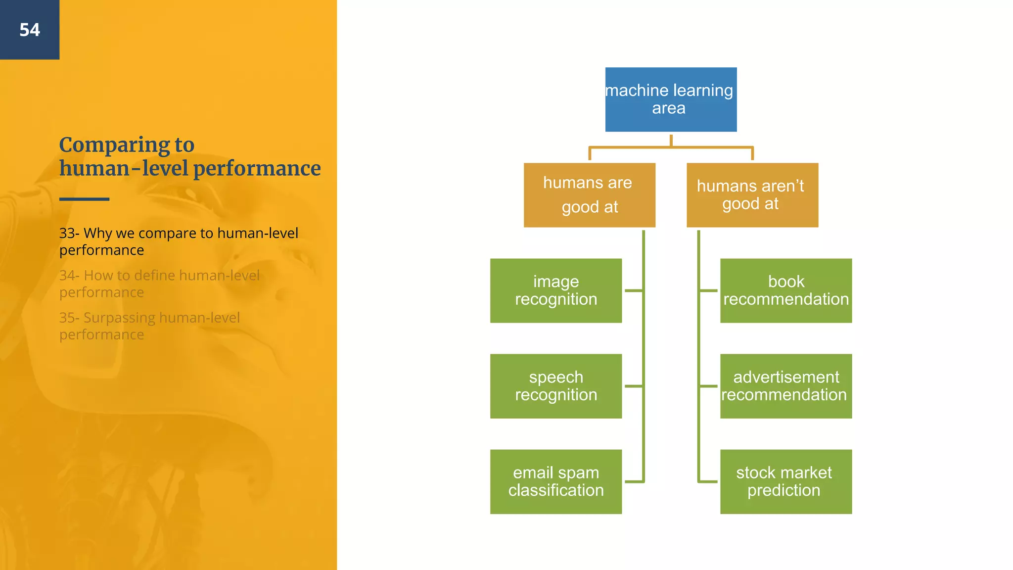 Comparing to
human-level performance
54
33- Why we compare to human-level
performance
34- How to define human-level
performance
35- Surpassing human-level
performance
machine learning
area
humans are
good at
image
recognition
speech
recognition
email spam
classification
humans aren’t
good at
book
recommendation
advertisement
recommendation
stock market
prediction
 
