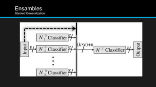 Machine learning y Kaggle | PPTX