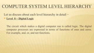 Machine Level History Machine Levels in assembly language.pptx