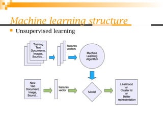Comprehensive Overview of Machine Learning Algorithms and ...