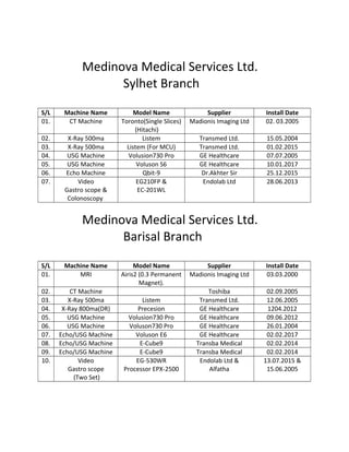 Medinova Medical Services, Sylhet
