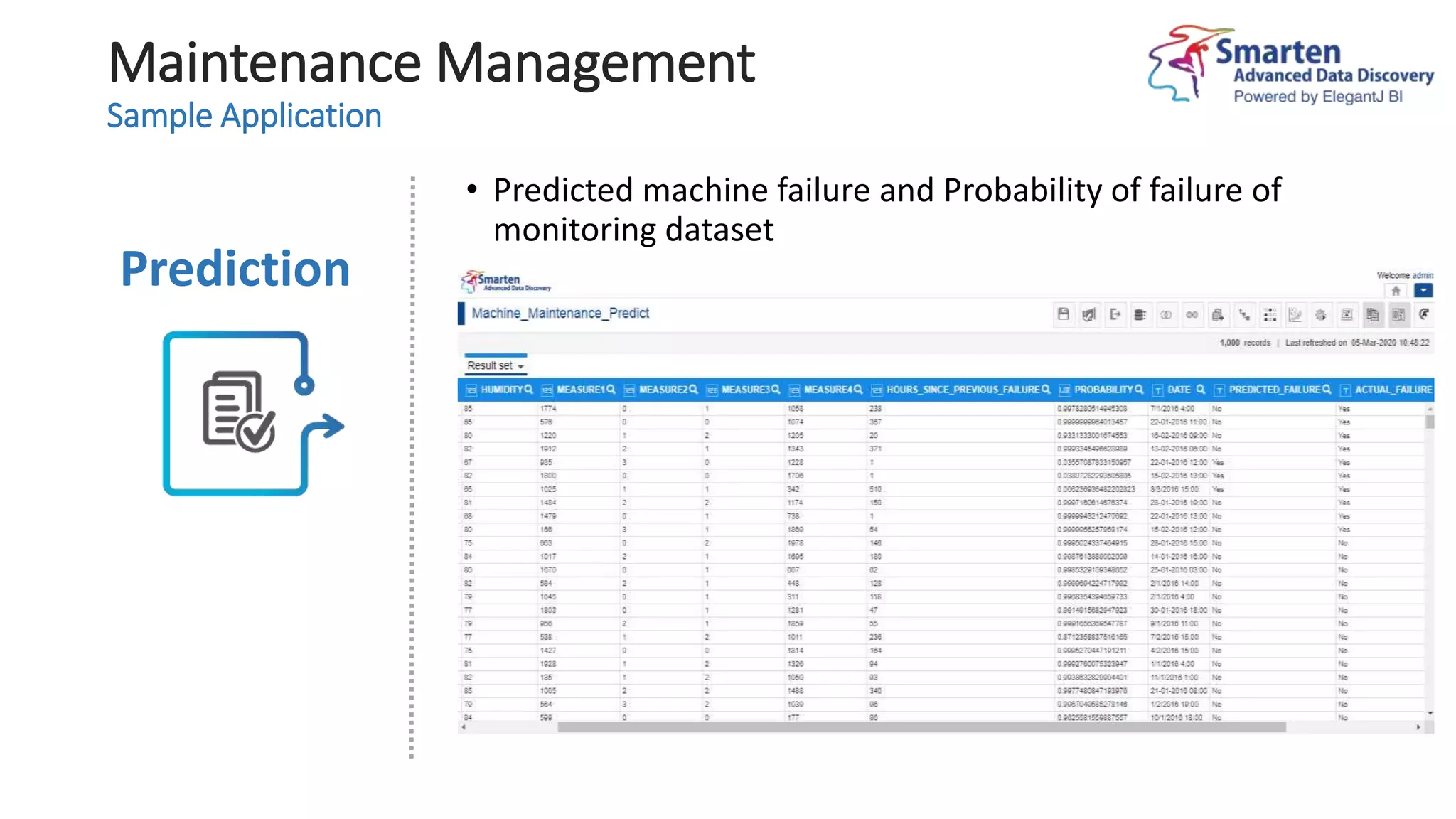 Machine Maintenance Management Predictive Analytics Use Case - Smarten ...