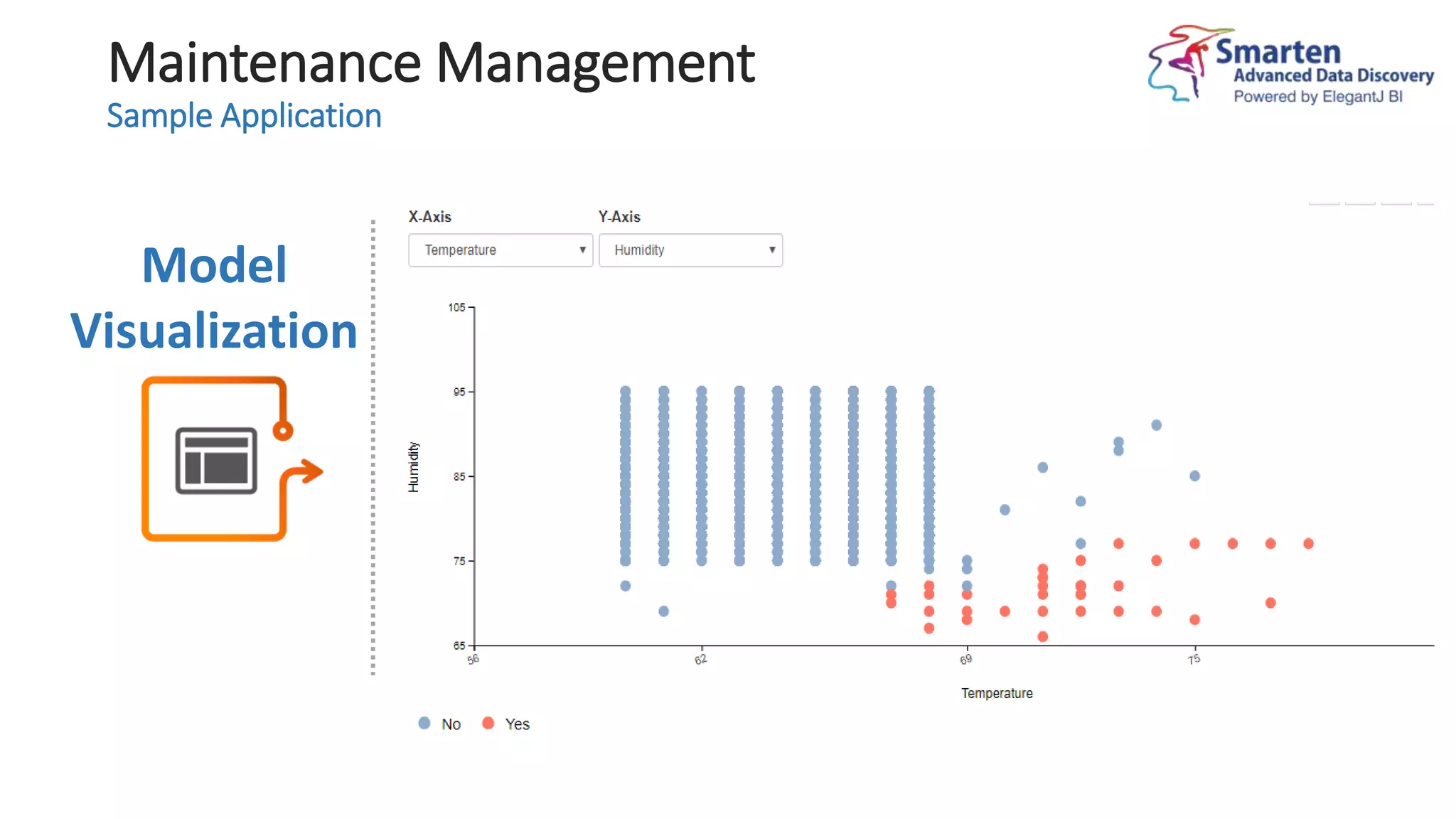 Machine Maintenance Management Predictive Analytics Use Case - Smarten ...