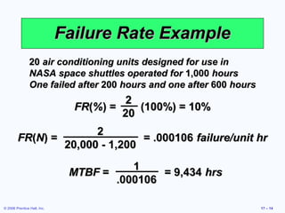© 2006 Prentice Hall, Inc. 17 – 14
Failure Rate ExampleFailure Rate Example
2020 air conditioning units designed for use inair conditioning units designed for use in
NASA space shuttles operated forNASA space shuttles operated for 1,0001,000 hourshours
One failed afterOne failed after 200200 hours and one afterhours and one after 600600 hourshours
FRFR((%%)) = (100%) = 10%= (100%) = 10%
22
2020
FRFR((NN)) = = .000106= = .000106 failure/unit hrfailure/unit hr
22
20,000 - 1,20020,000 - 1,200
MTBFMTBF = = 9,434= = 9,434 hrshrs11
.000106.000106
 