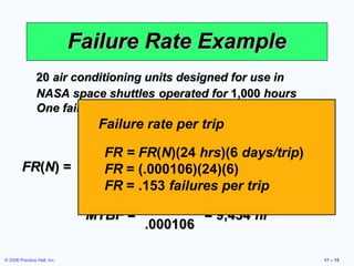 © 2006 Prentice Hall, Inc. 17 – 15
Failure Rate ExampleFailure Rate Example
2020 air conditioning units designed for use inair conditioning units designed for use in
NASA space shuttlesNASA space shuttles operated foroperated for 1,0001,000 hourshours
One failed afterOne failed after 200200 hours and one afterhours and one after 600600 hourshours
FRFR((%%)) = (100%) = 10%= (100%) = 10%
22
2020
FRFR((NN)) = = .000106= = .000106 failure/unit hrfailure/unit hr
22
20,000 - 1,20020,000 - 1,200
MTBFMTBF = = 9,434= = 9,434 hrhr11
.000106.000106
Failure rate per trip
FR = FR(N)(24 hrs)(6 days/trip)
FR = (.000106)(24)(6)
FR = .153 failures per trip
 
