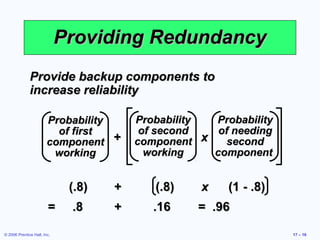 © 2006 Prentice Hall, Inc. 17 – 16
Providing RedundancyProviding Redundancy
Provide backup components toProvide backup components to
increase reliabilityincrease reliability
++ xx
ProbabilityProbability
of firstof first
componentcomponent
workingworking
ProbabilityProbability
of needingof needing
secondsecond
componentcomponent
ProbabilityProbability
of secondof second
componentcomponent
workingworking
(.8)(.8) ++ (.8)(.8) xx (1 - .8)(1 - .8)
= .8= .8 ++ .16 = .96.16 = .96
 