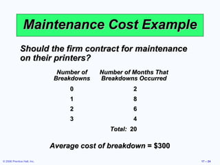 © 2006 Prentice Hall, Inc. 17 – 24
Maintenance Cost ExampleMaintenance Cost Example
Should the firm contract for maintenanceShould the firm contract for maintenance
on their printers?on their printers?
Number ofNumber of
BreakdownsBreakdowns
Number of Months ThatNumber of Months That
Breakdowns OccurredBreakdowns Occurred
00 22
11 88
22 66
33 4
Total:Total: 2020
Average cost of breakdownAverage cost of breakdown = $300= $300
 