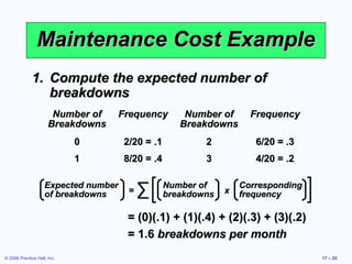 © 2006 Prentice Hall, Inc. 17 – 25
Maintenance Cost ExampleMaintenance Cost Example
1.1. Compute the expected number ofCompute the expected number of
breakdownsbreakdowns
Number ofNumber of
BreakdownsBreakdowns
FrequencyFrequency Number ofNumber of
BreakdownsBreakdowns
FrequencyFrequency
00 2/20 = .12/20 = .1 22 6/20 = .36/20 = .3
11 8/20 = .48/20 = .4 33 4/20 = .24/20 = .2
∑∑ Number ofNumber of
breakdownsbreakdowns
Expected numberExpected number
of breakdownsof breakdowns
CorrespondingCorresponding
frequencyfrequency== xx
= (0)(.1) + (1)(.4) + (2)(.3) + (3)(.2)= (0)(.1) + (1)(.4) + (2)(.3) + (3)(.2)
= 1.6= 1.6 breakdowns per monthbreakdowns per month
 