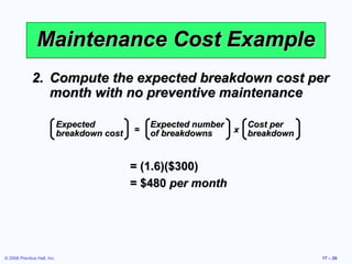 © 2006 Prentice Hall, Inc. 17 – 26
Maintenance Cost ExampleMaintenance Cost Example
2.2. Compute the expected breakdown cost perCompute the expected breakdown cost per
month with no preventive maintenancemonth with no preventive maintenance
ExpectedExpected
breakdown costbreakdown cost
Expected numberExpected number
of breakdownsof breakdowns
Cost perCost per
breakdownbreakdown== xx
= (1.6)($300)= (1.6)($300)
= $480= $480 per monthper month
 
