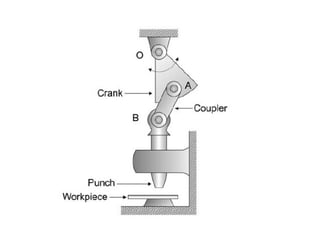 Theory of Machine: Machine and Mechanism | PPT