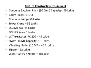 Cost of Construction Equipment
• Concrete Batching Plant (30 Cum) Capacity- 45 Lakhs
• Boom Placer- 1.1 Cr
• Concrete Pump- 50 Lakhs
• Tower Crane – 56 Lakhs
• DG 320 Kva- 14 Lakhs
• DG 125 Kva – 6 Lakhs
• L&T excavator PC 200 – 45 Lakhs
• Hydra 14 MT Capacity -18 Lakhs
• Vibrating Roller (10 MT ) – 25 Lakhs
• Tipper – 22 Lakhs
• Water Tanker 12000 Ltr-10 Lakhs
 