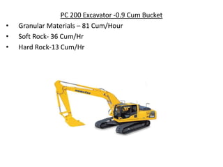 PC 200 Excavator -0.9 Cum Bucket
• Granular Materials – 81 Cum/Hour
• Soft Rock- 36 Cum/Hr
• Hard Rock-13 Cum/Hr
 
