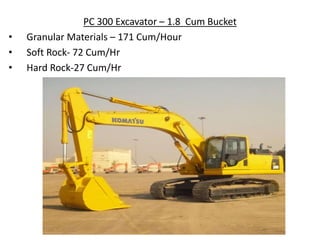 PC 300 Excavator – 1.8 Cum Bucket
• Granular Materials – 171 Cum/Hour
• Soft Rock- 72 Cum/Hr
• Hard Rock-27 Cum/Hr
 