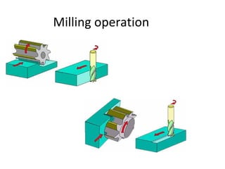 Milling operation
 
