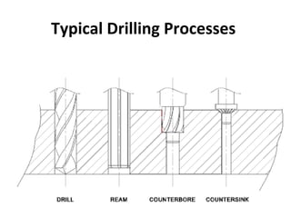 Typical Drilling Processes
 