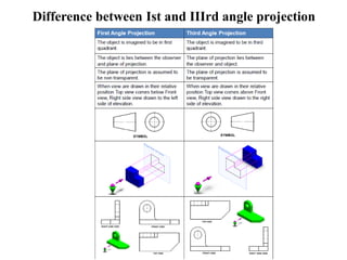 Difference between Ist and IIIrd angle projection
 