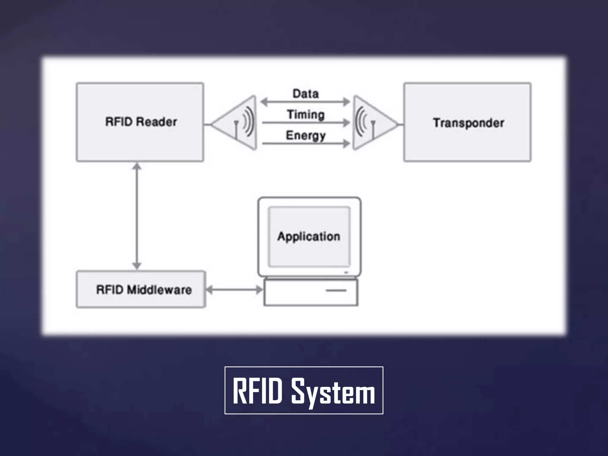 RFID System

 