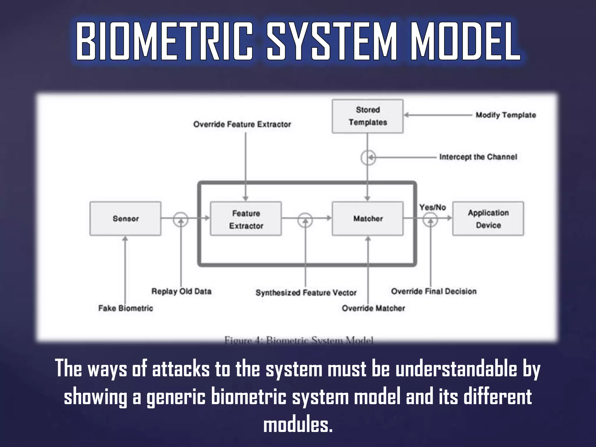 The ways of attacks to the system must be understandable by
showing a generic biometric system model and its different
modules.

 