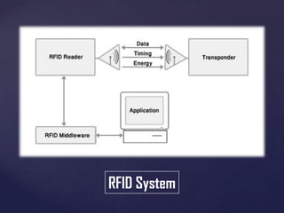 RFID System

 