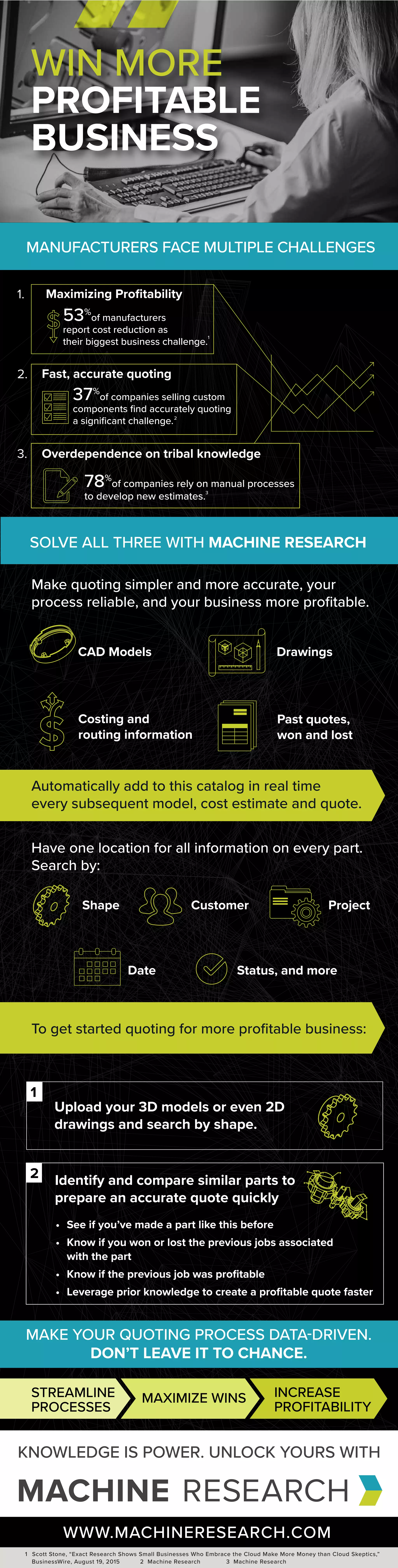 1 Scott Stone, “Exact Research Shows Small Businesses Who Embrace the Cloud Make More Money than Cloud Skeptics,”
BusinessWire, August 19, 2015 2 Machine Research 3 Machine Research
1
2
3
SOLVE ALL THREE WITH MACHINE RESEARCH
Make quoting simpler and more accurate, your
process reliable, and your business more profitable.
Automatically add to this catalog in real time
every subsequent model, cost estimate and quote.
Have one location for all information on every part.
Search by:
To get started quoting for more profitable business:
Overdependence on tribal knowledge
78%
of companies rely on manual processes
to develop new estimates.
DrawingsCAD Models
Past quotes,
won and lost
Maximizing Profitability
53%
of manufacturers
report cost reduction as
their biggest business challenge.
Fast, accurate quoting
37%
of companies selling custom
components find accurately quoting
a significant challenge.
Costing and
routing information
Shape
Date Status, and more
Customer Project
Identify and compare similar parts to
prepare an accurate quote quickly
Upload your 3D models or even 2D
drawings and search by shape.
1
2
• See if you’ve made a part like this before
• Know if you won or lost the previous jobs associated
with the part
• Know if the previous job was profitable
• Leverage prior knowledge to create a profitable quote faster
MAKE YOUR QUOTING PROCESS DATA-DRIVEN.
DON’T LEAVE IT TO CHANCE.
KNOWLEDGE IS POWER. UNLOCK YOURS WITH
STREAMLINE
PROCESSES
MAXIMIZE WINS INCREASE
PROFITABILITY
WIN MORE
PROFITABLE
BUSINESS
MANUFACTURERS FACE MULTIPLE CHALLENGES
WWW.MACHINERESEARCH.COM
1.
2.
3.