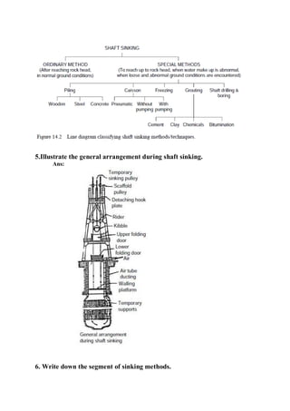 5.Illustrate the general arrangement during shaft sinking.
Ans:
6. Write down the segment of sinking methods.
 