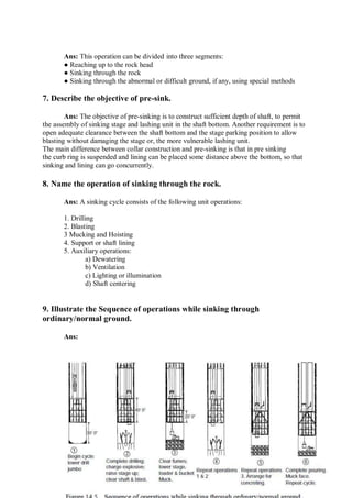 Ans: This operation can be divided into three segments:
● Reaching up to the rock head
● Sinking through the rock
● Sinking through the abnormal or difficult ground, if any, using special methods
7. Describe the objective of pre-sink.
Ans: The objective of pre-sinking is to construct sufficient depth of shaft, to permit
the assembly of sinking stage and lashing unit in the shaft bottom. Another requirement is to
open adequate clearance between the shaft bottom and the stage parking position to allow
blasting without damaging the stage or, the more vulnerable lashing unit.
The main difference between collar construction and pre-sinking is that in pre sinking
the curb ring is suspended and lining can be placed some distance above the bottom, so that
sinking and lining can go concurrently.
8. Name the operation of sinking through the rock.
Ans: A sinking cycle consists of the following unit operations:
1. Drilling
2. Blasting
3 Mucking and Hoisting
4. Support or shaft lining
5. Auxiliary operations:
a) Dewatering
b) Ventilation
c) Lighting or illumination
d) Shaft centering
9. Illustrate the Sequence of operations while sinking through
ordinary/normal ground.
Ans:
 