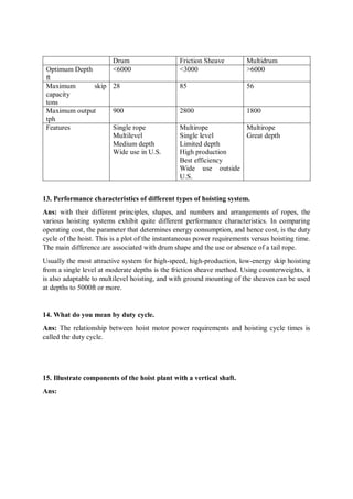 Drum Friction Sheave Multidrum
Optimum Depth
ft
<6000 <3000 >6000
Maximum skip
capacity
tons
28 85 56
Maximum output
tph
900 2800 1800
Features Single rope
Multilevel
Medium depth
Wide use in U.S.
Multirope
Single level
Limited depth
High production
Best efficiency
Wide use outside
U.S.
Multirope
Great depth
13. Performance characteristics of different types of hoisting system.
Ans: with their different principles, shapes, and numbers and arrangements of ropes, the
various hoisting systems exhibit quite different performance characteristics. In comparing
operating cost, the parameter that determines energy consumption, and hence cost, is the duty
cycle of the hoist. This is a plot of the instantaneous power requirements versus hoisting time.
The main difference are associated with drum shape and the use or absence of a tail rope.
Usually the most attractive system for high-speed, high-production, low-energy skip hoisting
from a single level at moderate depths is the friction sheave method. Using counterweights, it
is also adaptable to multilevel hoisting, and with ground mounting of the sheaves can be used
at depths to 5000ft or more.
14. What do you mean by duty cycle.
Ans: The relationship between hoist motor power requirements and hoisting cycle times is
called the duty cycle.
15. Illustrate components of the hoist plant with a vertical shaft.
Ans:
 