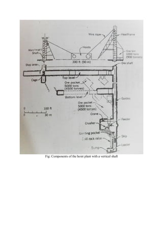 Fig: Components of the hoist plant with a vertical shaft
 