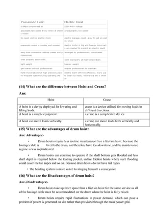 (14) What are the difference between Hoist and Crane?
Ans:
Hoist Crane
A hoist is a device deployed for lowering and
lifting loads.
crane is a device utilized for moving loads in
different directions.
A hoist is a simple equipment. a crane is a complicated device.
A hoist can move loads vertically. a crane can move loads both vertically and
horizontally.
(15) What are the advantages of drum hoist?
Ans: Advantages:-
• Drum hoists require less routine maintenance than a friction hoist, because the
haulage cable is fixed to the drum, and therefore have less downtime, and the maintenance
regime is less sophisticated.
• Drum hoists can continue to operate if the shaft bottom gets flooded and less
shaft depth is required below the loading pocket, unlike friction hoists where such flooding
could cover the tail ropes and so on. Because drum hoists do not have tail ropes
• The hoisting system is more suited to slinging beneath a conveyance
(16) What are the Disadvantages of drum hoist?
Ans:-Disadvantages:-
• Drum hoists take up more space than a friction hoist for the same service as all
of the haulage cable must be accommodated on the drum when the hoist is fully raised.
• Drum hoists require rapid fluctuations in power demand, which can pose a
problem if power is generated on site rather than provided through the main power grid.
 