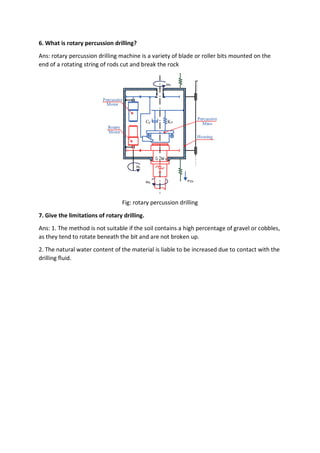 6. What is rotary percussion drilling?
Ans: rotary percussion drilling machine is a variety of blade or roller bits mounted on the
end of a rotating string of rods cut and break the rock
Fig: rotary percussion drilling
7. Give the limitations of rotary drilling.
Ans: 1. The method is not suitable if the soil contains a high percentage of gravel or cobbles,
as they tend to rotate beneath the bit and are not broken up.
2. The natural water content of the material is liable to be increased due to contact with the
drilling fluid.
 