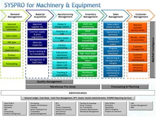 Machinery and equipment - Industry Value Chain | PPTX