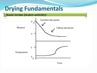 Drying Fundamentals
It is essential for the preservation and
storage, reduction in cost of
transportation, etc.
 Most common and diverse operation
with over 100 types of dryers in
industrial use
 Competes with distillation as the most
energyintensive operation
 