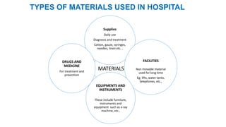 Material Include Instrument Photo Machinery, Equiments and Linen nursing foundation.pptx