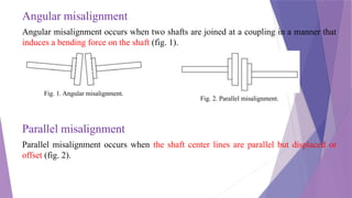 Machinery Fault Diagnosis I_Module-4.pptx