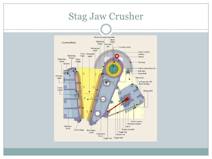 Machinery for crushing and grinding