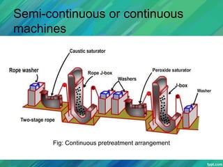 Machinery for preparation of textile | PPT