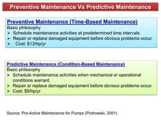 Preventive Maintenance Vs Predictive Maintenance
Preventive Maintenance (Time-Based Maintenance)
Basic philosophy
 Schedu...