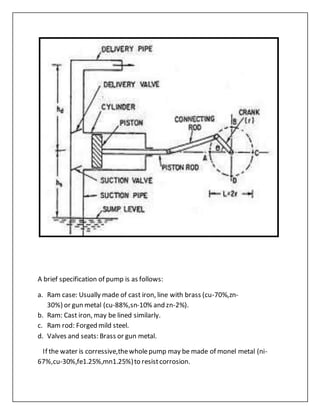 A brief specification of pump is as follows:
a. Ram case: Usually made of cast iron, line with brass (cu-70%,zn-
30%) or gun metal (cu-88%,sn-10% and zn-2%).
b. Ram: Cast iron, may be lined similarly.
c. Ram rod: Forged mild steel.
d. Valves and seats: Brass or gun metal.
If the water is corressive,thewholepump may be made of monel metal (ni-
67%,cu-30%,fe1.25%,mn1.25%)to resistcorrosion.
 