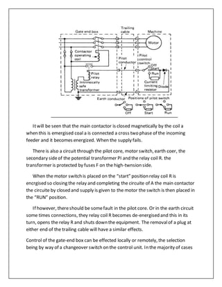 Itwill be seen that the main contactor is closed magnetically by the coil a
when this is emergised coal a is connected a cross two phase of the incoming
feeder and it becomes energized. When the supply fails.
There is also a circuit through the pilot core, motor switch, earth coer, the
secondary sideof the potential transformer PI and the relay coil R. the
transformer is protected by fuses F on the high-twnsion side.
When the motor switch is placed on the “start” position relay coil R is
encrgised so closing the relay and completing the circuite of A the main contactor
the circuite by closed and supply is given to the motor the switch is then placed in
the “RUN” position.
If however, thereshould be somefault in the pilot core. Or in the earth circuit
some times connections, they relay coil R becomes de-energised and this in its
turn, opens the relay R and shuts down the equipment. The removalof a plug at
either end of the trailing cable will have a similar effects.
Control of the gate-end box can be effected locally or remotely, the selection
being by way of a changeover switch on the control unit. In the majority of cases
 