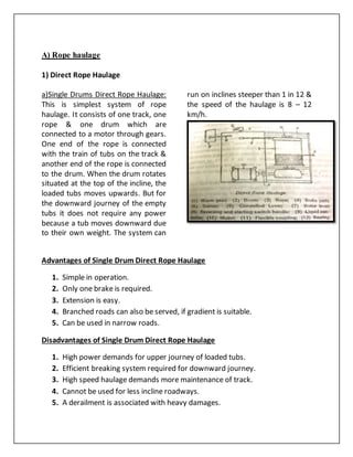 A) Rope haulage
1) Direct Rope Haulage
a)Single Drums Direct Rope Haulage:
This is simplest system of rope
haulage. It consists of one track, one
rope & one drum which are
connected to a motor through gears.
One end of the rope is connected
with the train of tubs on the track &
another end of the rope is connected
to the drum. When the drum rotates
situated at the top of the incline, the
loaded tubs moves upwards. But for
the downward journey of the empty
tubs it does not require any power
because a tub moves downward due
to their own weight. The system can
run on inclines steeper than 1 in 12 &
the speed of the haulage is 8 – 12
km/h.
Advantages of Single Drum Direct Rope Haulage
1. Simple in operation.
2. Only one brake is required.
3. Extension is easy.
4. Branched roads can also be served, if gradient is suitable.
5. Can be used in narrow roads.
Disadvantages of Single Drum Direct Rope Haulage
1. High power demands for upper journey of loaded tubs.
2. Efficient breaking system required for downward journey.
3. High speed haulage demands more maintenance of track.
4. Cannot be used for less incline roadways.
5. A derailment is associated with heavy damages.
 