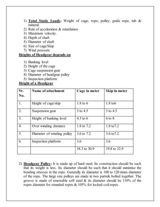 1) Total Static Loads: Weight of cage, rope, pulley, guide rope, tub &
mineral.
2) Rate of acceleration & retardation
3) Maximum velocity.
4) Depth of shaft
5) Diameter of shaft
6) Size of cage/Skip
7) Wind pressure.
Heights of Headgear depends on
1) Banking level
2) Height of the cage
3) Cage suspension gear
4) Diameter of headgear pulley
5) Inspection platform
Height of a Headgear
Sr.
No.
Name of attachment Cage in meter Skip in meter
1. Height of cage/skip 1.8 to 6 1.8 to6
2. Suspension gear 3 to 4.5 3 to 4.5
3. Height of banking level 4.5 to 6 6 to 8
4. Over winding distance 1.8 to 7.2 1.8 to7.2
5. Diameter of winding pulley 3.6 to 7.2 3.6 to7.2
6. Inspection platform 3.6 3.6
18.3 to 30.9 19.8 to 32.9
2) Headgear Pulley: It is made up of hard steel. Its construction should be such
that its weight is less. Its diameter should be such that it should minimise the
bending stresses in the rope. Generally its diameter is 100 to 120 times diameter
of the rope. The large size pulleys are made in two parts& bolted together. The
groove is made of renewable soft steel & its diameter should be 110% of the
ropes diameter for stranded ropes & 105% for locked coil ropes.
 