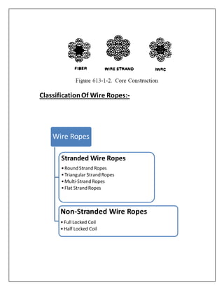 ClassificationOf Wire Ropes:-
Wire Ropes
Stranded Wire Ropes
•Round Strand Ropes
•Triangular Strand Ropes
•Multi-Strand Ropes
•Flat Strand Ropes
Non-Stranded Wire Ropes
•Full Locked Coil
•Half Locked Coil
 