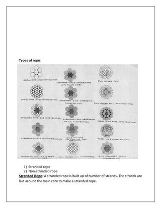 Types of rope:
1) Stranded rope
2) Non-stranded rope
Stranded Rope: A stranded rope is built up of number of strands. The strands are
laid around the main core to make a stranded rope.
 