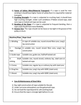 6) Factor of Safety (Men/Material Transport): If a rope is used for men
winding it should have higher factor of safety than it is required for material
transport.
7) Crushing Strength: If a rope is subjected to crushing load, it should have
high crushing strength. Under such conditions if flatten strand rope, steel
core rope or locked coil rope can be used.
8) Bending of the Rope: If a rope is subjected to frequent bending, then a
rope used should have more flexibility.
9) Groove Size: The rope should not be loose or too tight in the groove of the
pulley or drum.
Machine/Place Rope Used
1. Winding. A rope of suitable size, round strand fibre core, Lang’s
lay construction
2. Haulage
rope.
A suitable size, round strand fibre core, Lang’s lay
construction
3. Guide rope. Suitable size, guide size, full/half locked coil.
4. Shaft
sinking.
Suitable size, round strand, ordinary lay, steel core or
locked coil rope.
5. Cranes. Suitable size, regular lay or ordinary lay with steel core.
6. Drag line. Suitable size, Lang’s lay with IWRC (steel core).
7. Shovel. Suitable size, Lang’s lay with IWRC (steel core).
 Care & Maintenance of Steel Wire
1) Buy right construction of rope suitable for the job.
2) Under corrosive atmosphere use the galvanised rope.
3) Do not load the rope beyond its safe working load.
4) Ensure that the rope is strongly tight before it is cut.
 