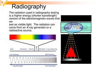 Radiography
The radiation used in radiography testing
is a higher energy (shorter wavelength)
version of the electromagnetic waves that
we
see as visible light. The radiation can
come from an X-ray generator or a
radioactive source.
High Electrical Potential
Electrons
-+
X-ray Generator
or Radioactive
Source Creates
Radiation
Exposure Recording Device
Radiation
Penetrate
the Sample
 